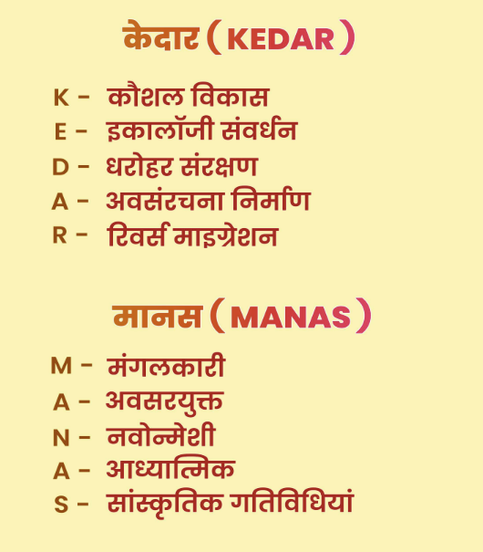उत्तराखंड आर्थिक सर्वेक्षण 2025-26 और बजट 2026-27 kedar manas