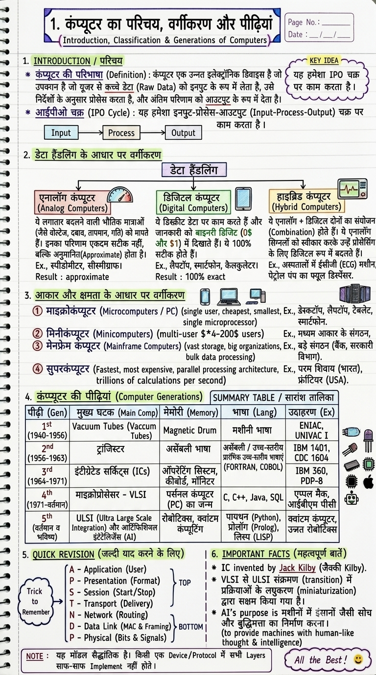 Computer defination with classification