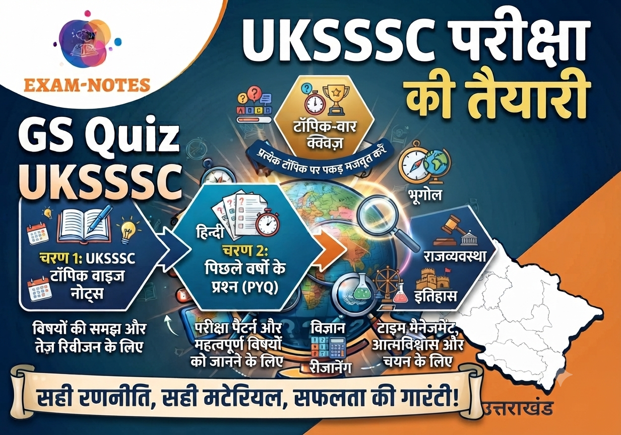 UKSSSC QUIZ QUESION BANK